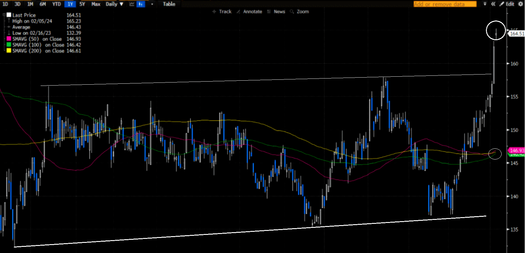 LONGWave-02-07-24-FEBRUARY-Investment-Themes-For-2024-Newletter-2-Goldman-TMT-Momentum-2 image