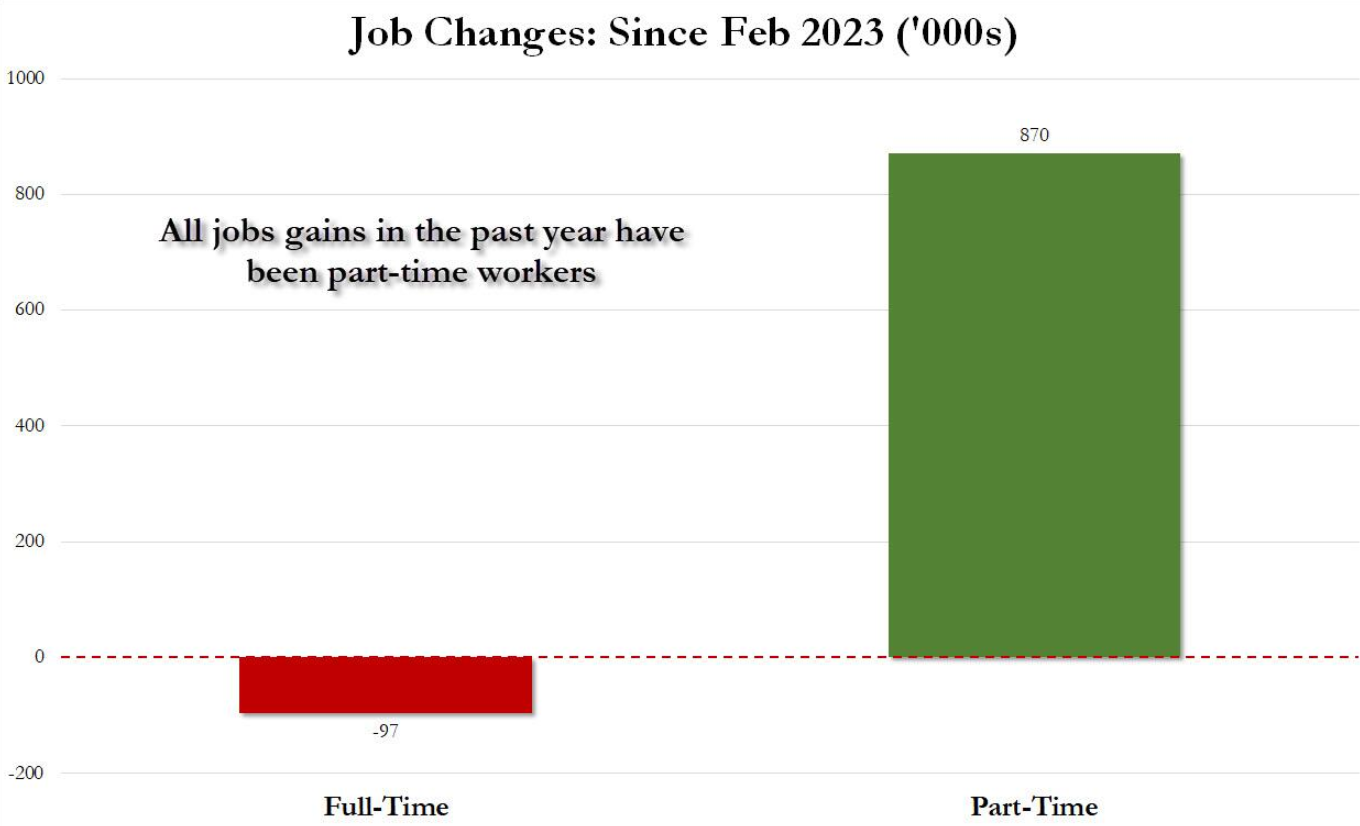 UnderTheLens-01-24-24-FEBRUARY-MacroThemes-for-2024-Newsletter-3-NFP-Job-Growth-Full-Time-versus-Part-Time image