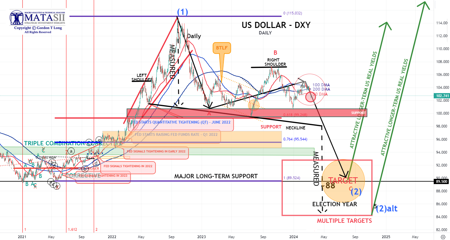 Gords-DeskTop-03-08-24-Dollar-DXY-Daily image