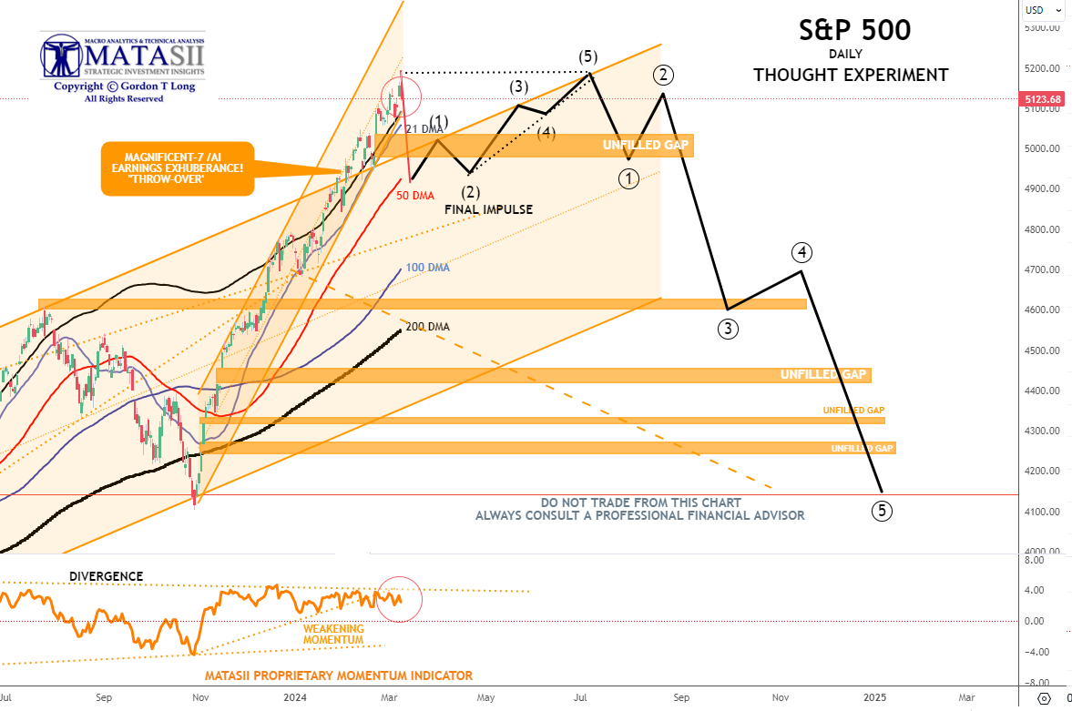 Gords-DeskTop-03-08-24-SPX-Daily-Thought-Experiment image