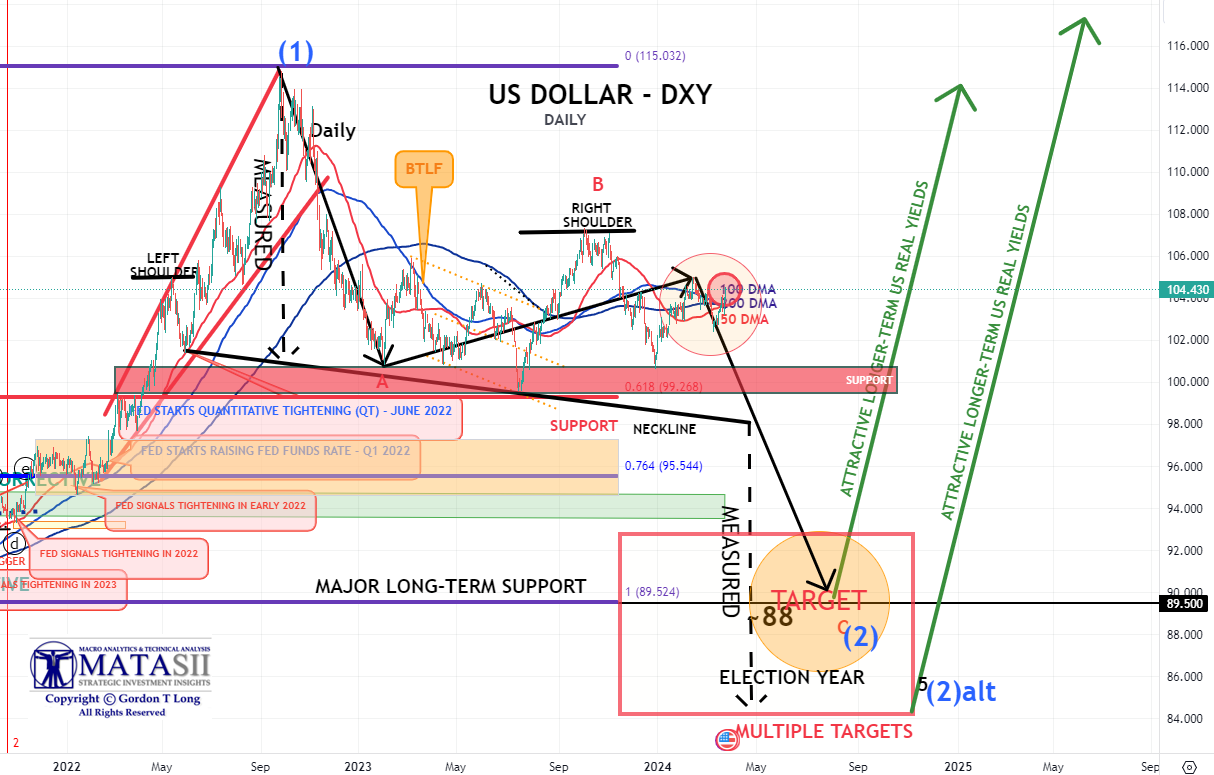 Gords-DeskTop-03-22-24-Dollar-DXY-Daily image