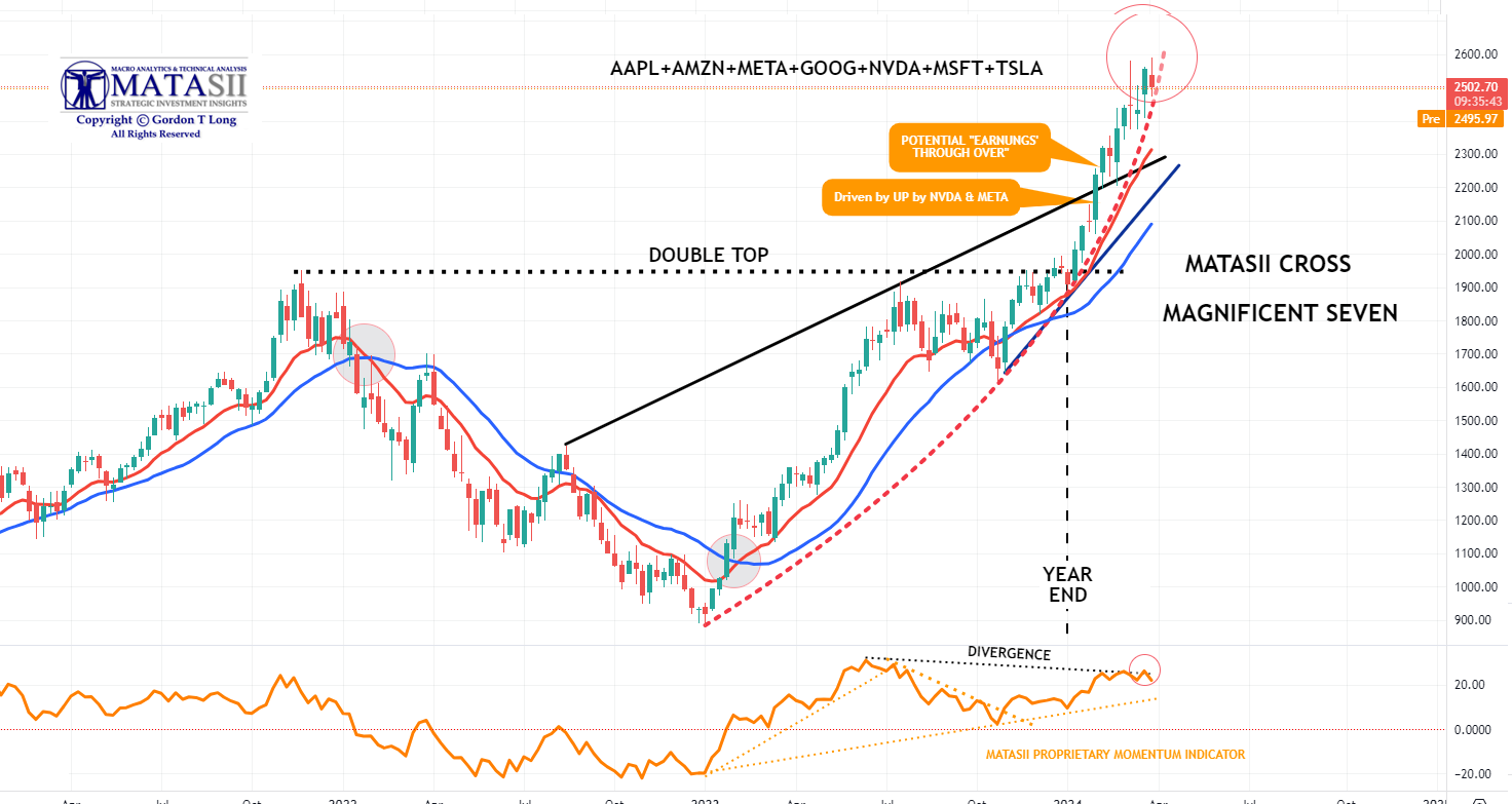 Gords-DeskTop-03-27-24-Magnificent-Seven-Weekly image