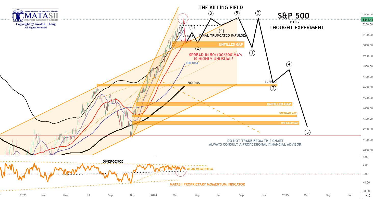 Gords-DeskTop-03-27-24-SPX-Daily-Thought-Experiment image