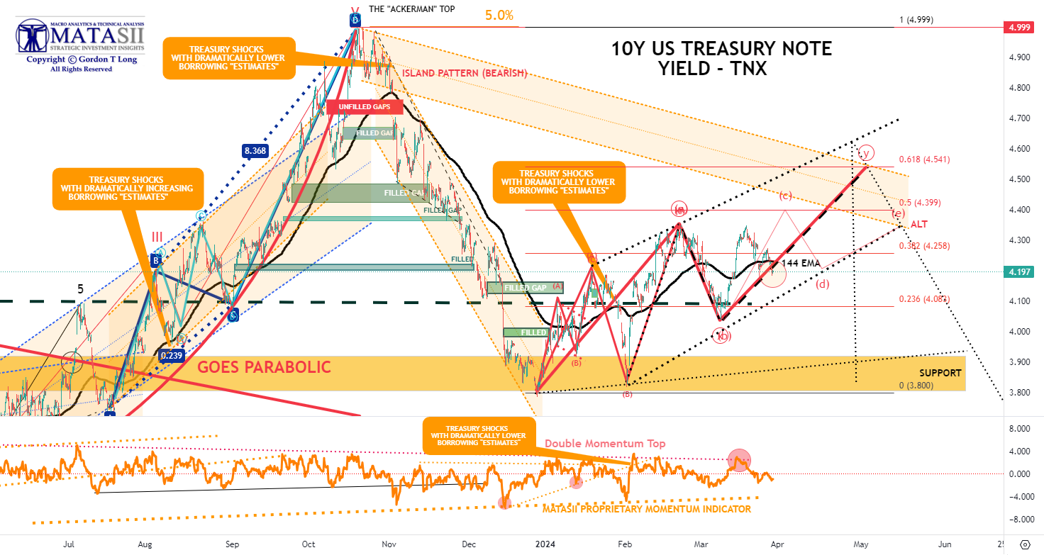 Gords-DeskTop-03-27-24-TNX-Hourly image