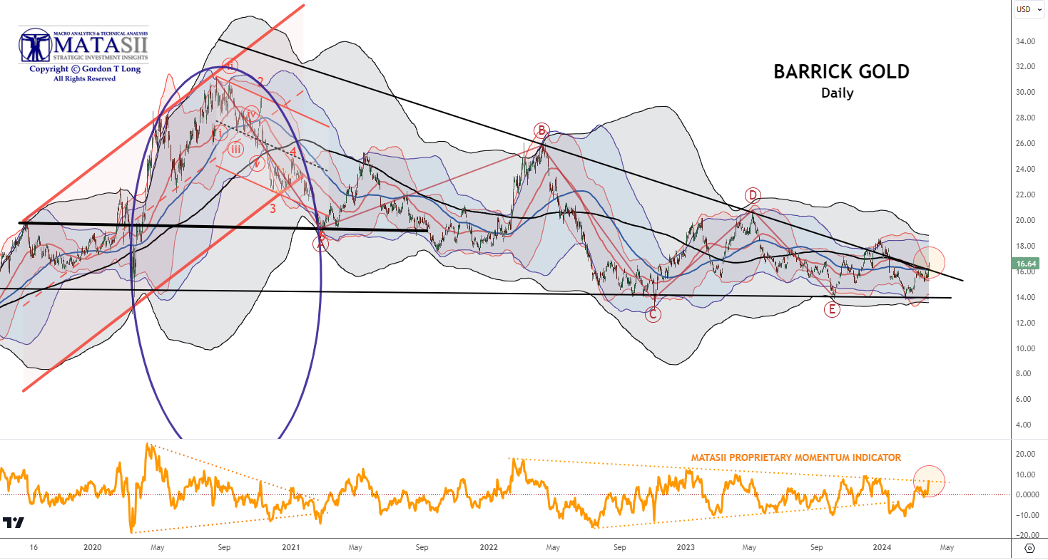 Gords-DeskTop-03-28-24-Barrick-Gold-Daily image