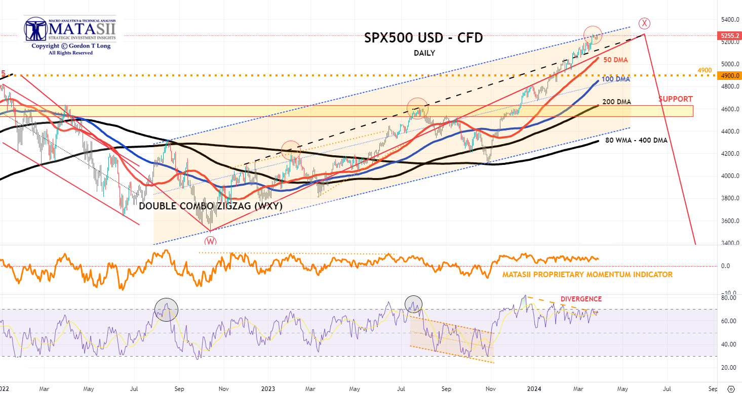 Gords-DeskTop-03-28-24-SP-500-cfd-Daily image