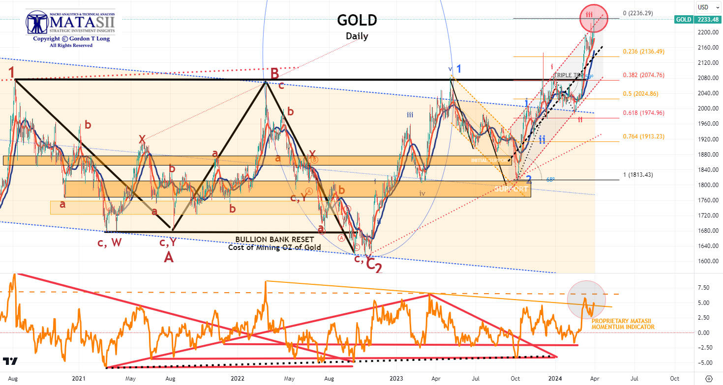 Gords-DeskTop-03-29-24-GOLD-Daily image