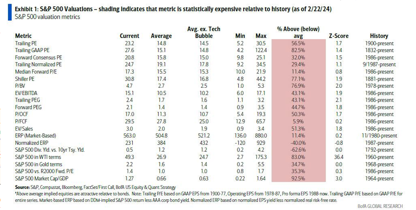 LONGWave-03-13-24-MARCH-False-Beliefs-Market-Shocks-Newsletter-2-Market-Fundmantals image