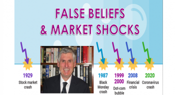 IN-DEPTH: TRANSCRIPTION – LONGWave – 03-06-24 – MARCH – False Beliefs & Market Shocks