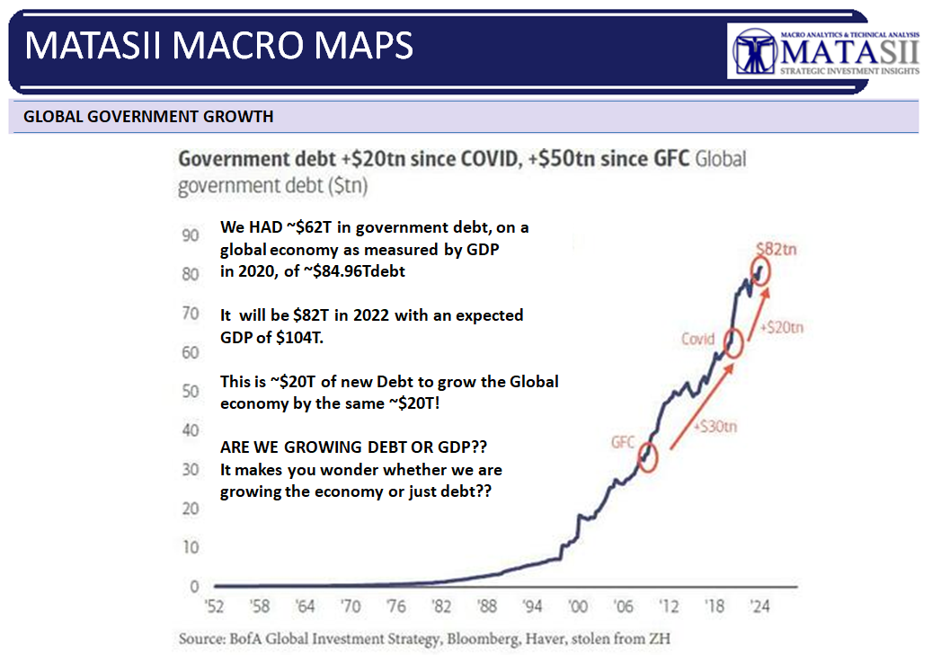 MACRO-MAPS-Global-Growth-of-Government-Debt image