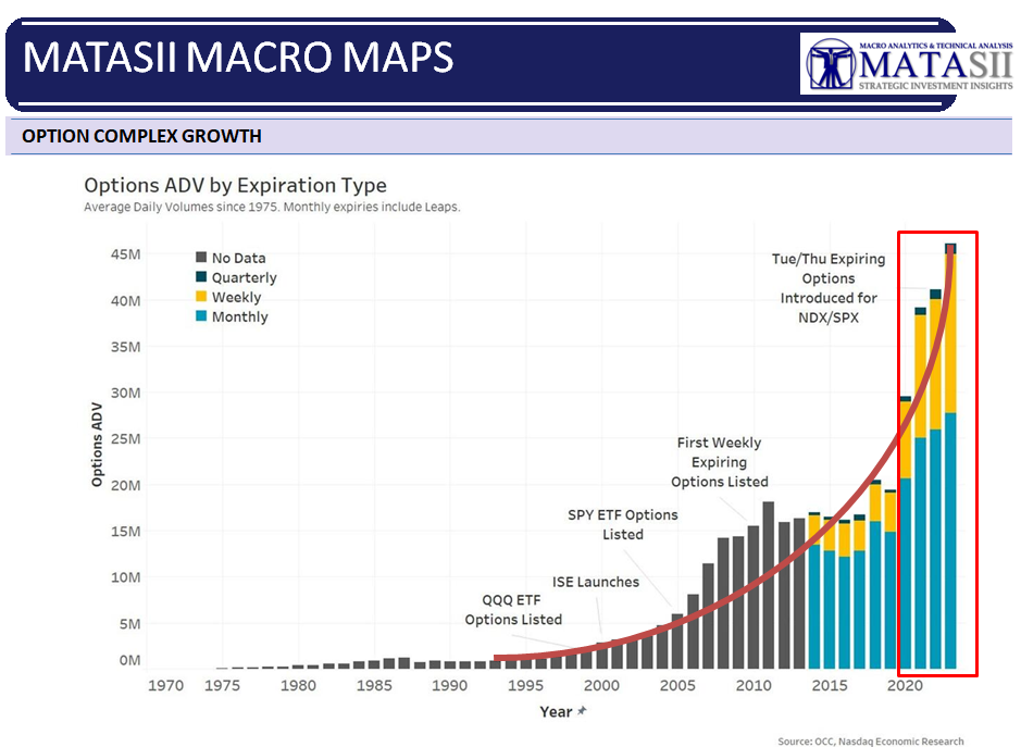 MACRO-MAPS-Option-Complex-Growth image