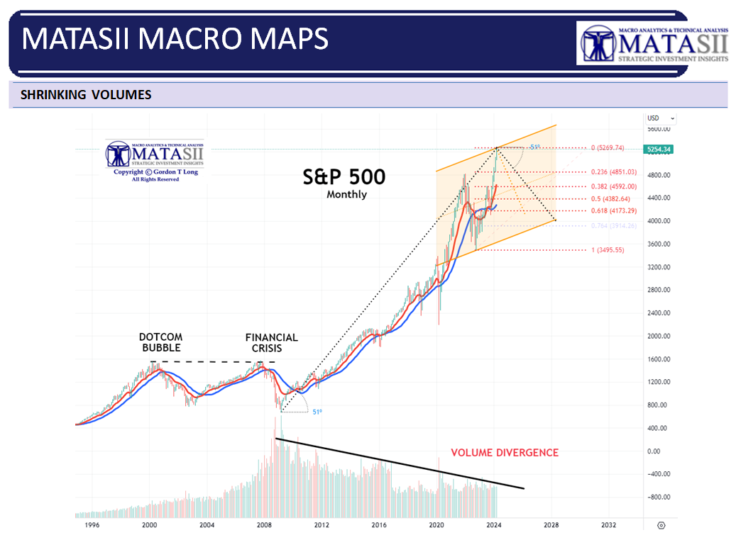 MACRO-MAPS-Shrinking-Volume-of-Stocks image