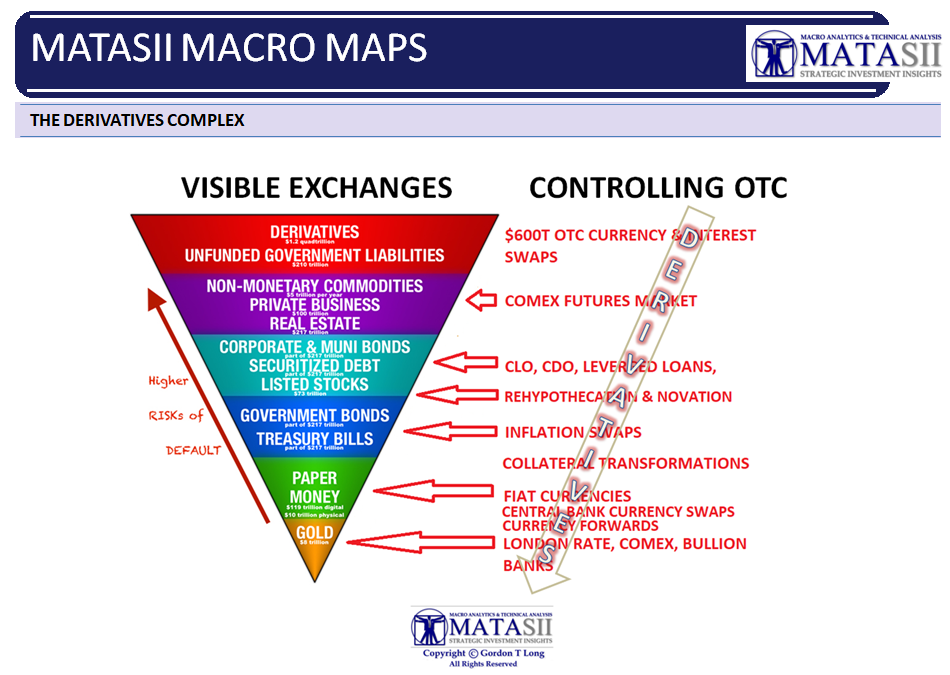 MACRO-MAPS-The-Derivatives-Complex image