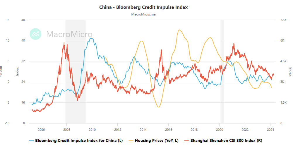 UnderTheLens-03-27-24-APRIL-The-Future-Is-Coming-Into-Focus-Newsletter-2-Chinese-Credit-Impulse-March-2024 image