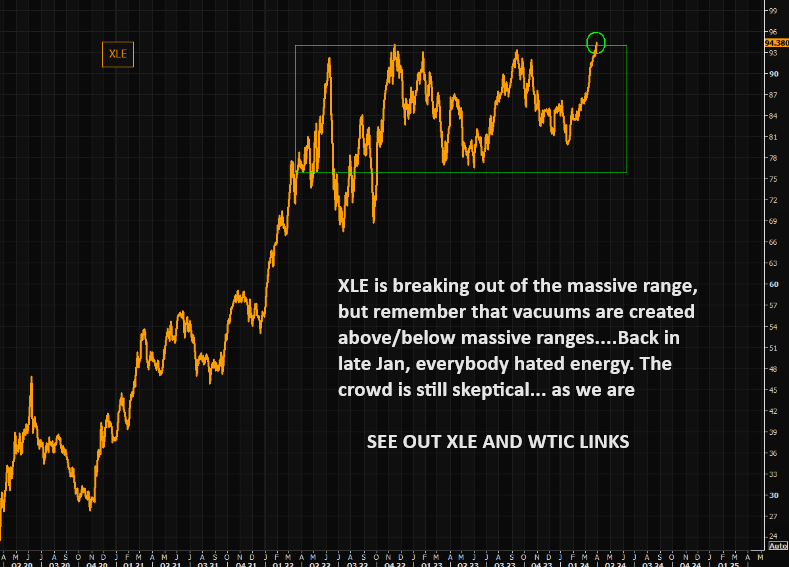UnderTheLens-03-27-24-APRIL-The-Future-Is-Coming-Into-Focus-Newsletter-2-Energy-XLE image