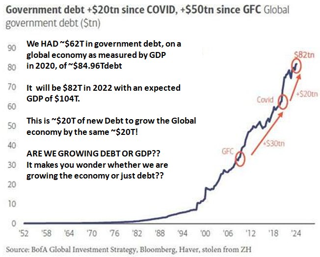 UnderTheLens-03-27-24-APRIL-The-Future-Is-Coming-Into-Focus-Newsletter-2-Growth-of-Global-Government-Debt image