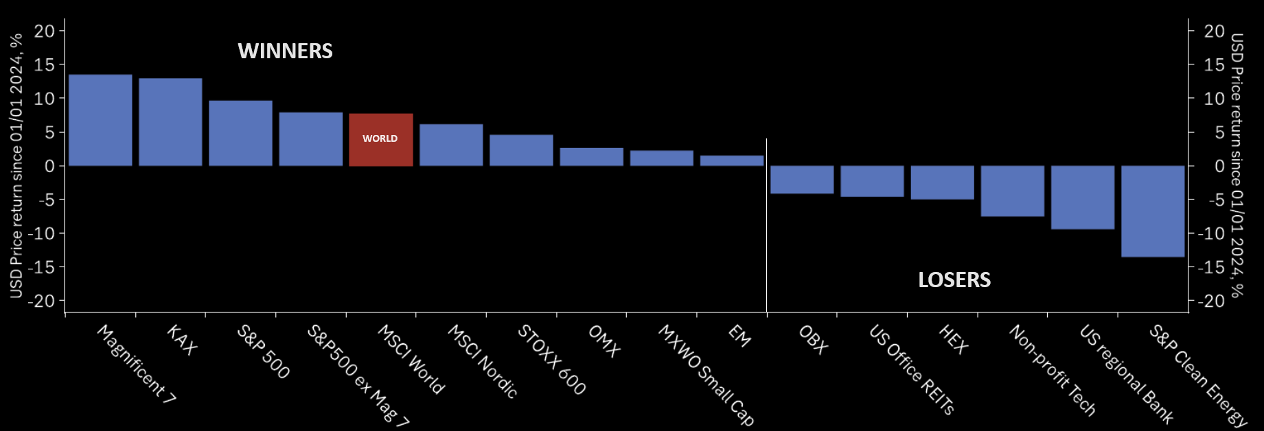 UnderTheLens-03-27-24-APRIL-The-Future-Is-Coming-Into-Focus-Newsletter-2-Q1-Winners-v-Losers image