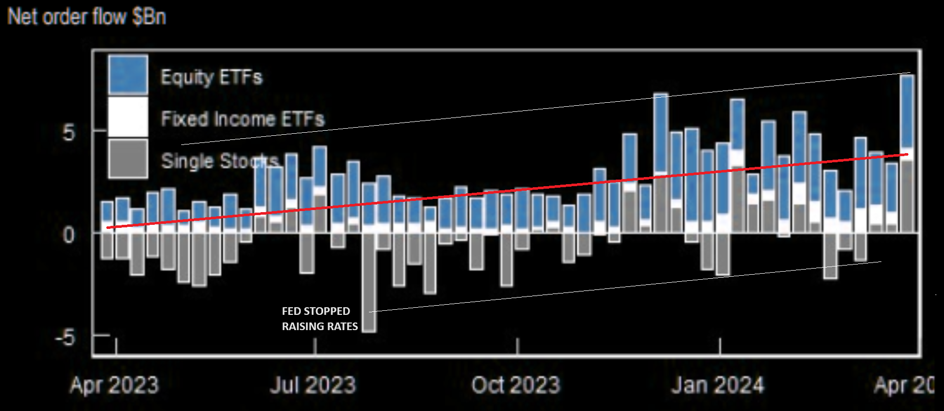 UnderTheLens-03-27-24-APRIL-The-Future-Is-Coming-Into-Focus-Newsletter-2-Retail-Getting-into-Markets image