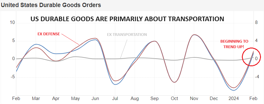 UnderTheLens-03-27-24-APRIL-The-Future-Is-Coming-Into-Focus-Newsletter-2-US-Durable-Goods image