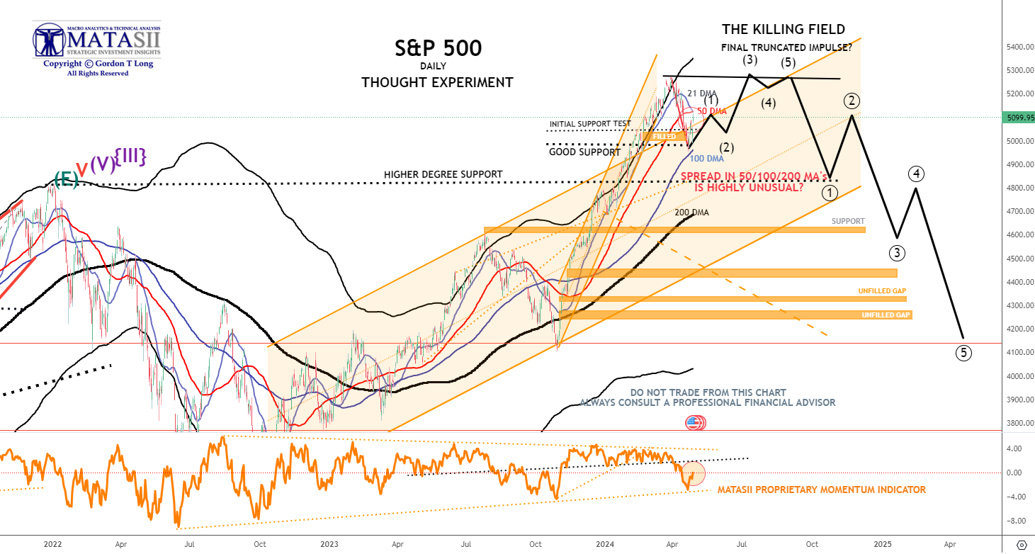 Gords-DeskTop-04-24-26-SPX-Daily-Thought-Experiment image