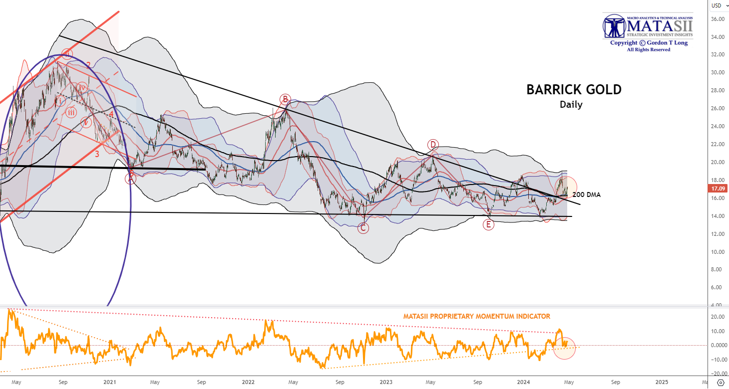 Gords-DeskTop-04-26-24-Barrick-Gold-Daily image