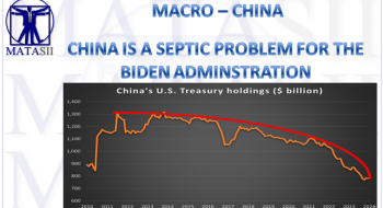 CHINA IS A SEPTIC PROBLEM FOR THE BIDEN ADMINSTRATION Copy