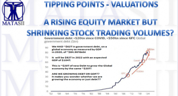 A RISING EQUITY MARKET BUT SHRINKING STOCK TRADING VOLUMES?