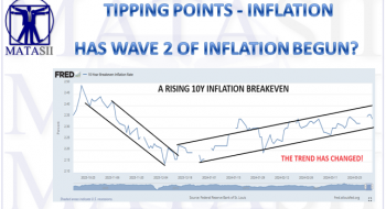 HAS WAVE 2 OF INFLATION BEGUN?