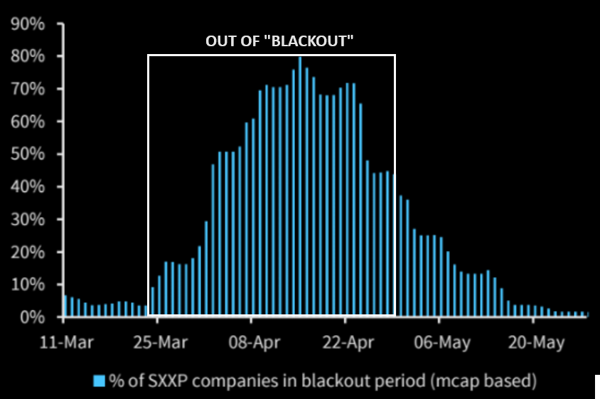 UnderTheLens-04-24-24-MAY-Yellens-China-Showdown-Newsletter-2-Out-of-Corporate-Buyback-Window image