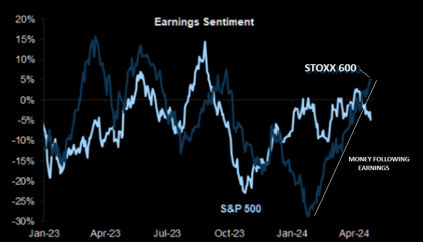 UnderTheLens-04-24-24-MAY-Yellens-China-Showdown-Newsletter-2-STOXX-600-Earnings image