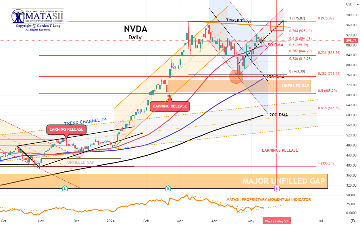 Gords-DeskTop-05-10-24-NVDA-Daily-2 image
