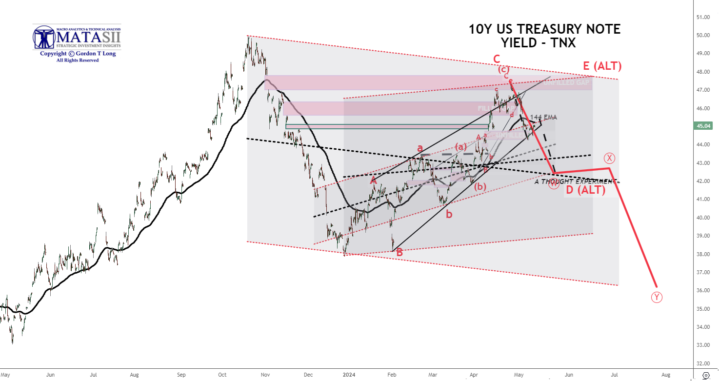 Gords-DeskTop-05-10-24-TNX-Nasdaq-Thought-Experiement image