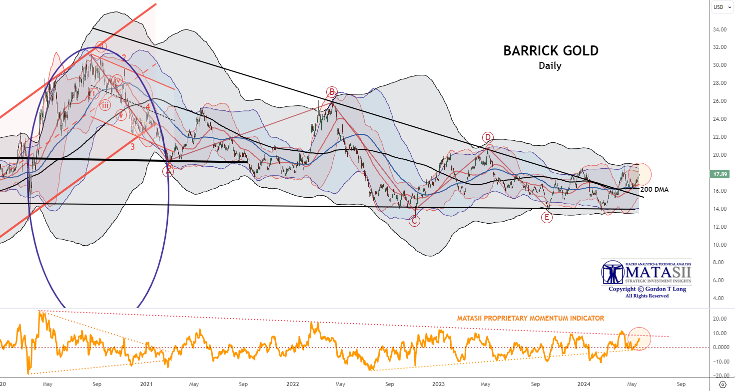 Gords-DeskTop-05-17-24-Barrick-Gold-Daily-3 image