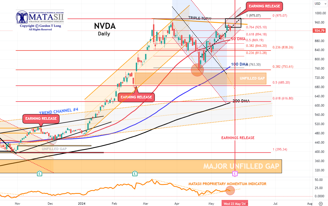 Gords-DeskTop-05-17-24-NVDA-Daily image