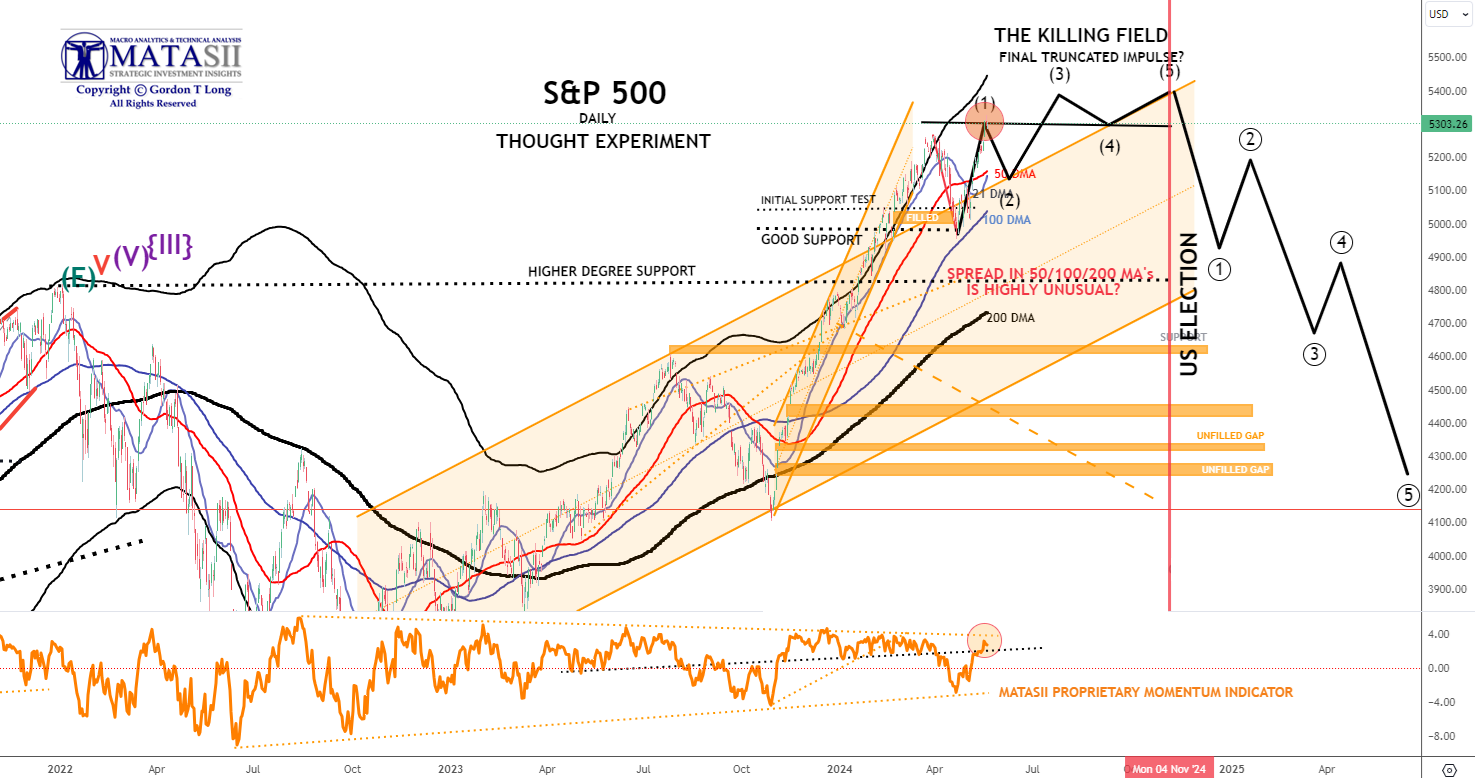 Gords-DeskTop-05-17-24-SPX-Daily-Thought-Experiment-2 image
