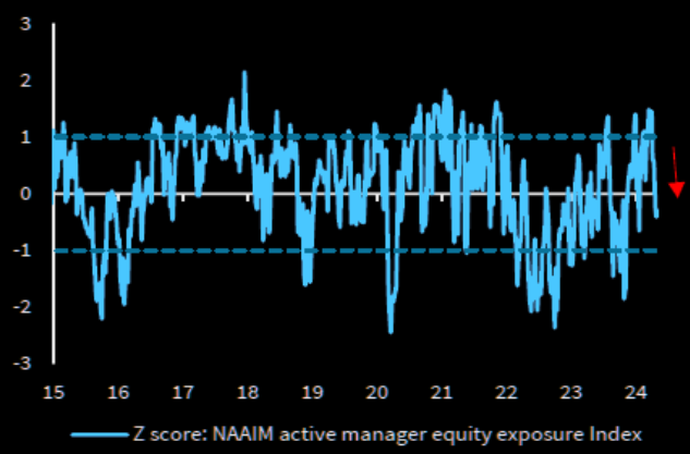 LONGWave-05-08-24-MAY-The-Credit-Crisis-v-A-Debt-Crisis-Newsletter-2-Active-Managers-Reducing-Risk image