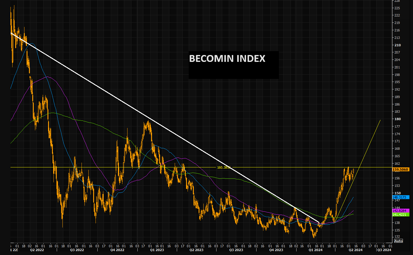 LONGWave-05-08-24-MAY-The-Credit-Crisis-v-A-Debt-Crisis-Newsletter-2-BECOMIN-Index image