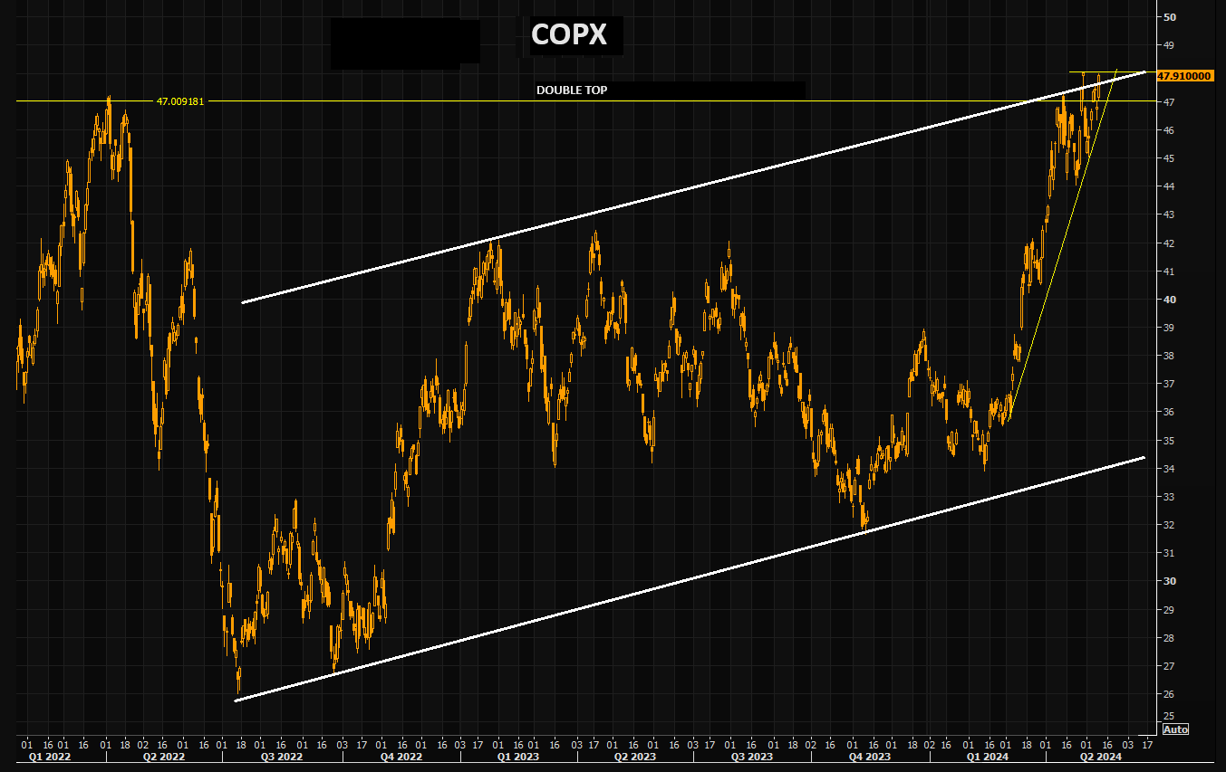 LONGWave-05-08-24-MAY-The-Credit-Crisis-v-A-Debt-Crisis-Newsletter-2-COPX image