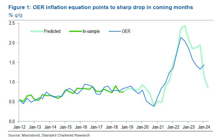 LONGWave-05-08-24-MAY-The-Credit-Crisis-v-A-Debt-Crisis-Newsletter-2-CPI-The-OER-Set-Up-2 image