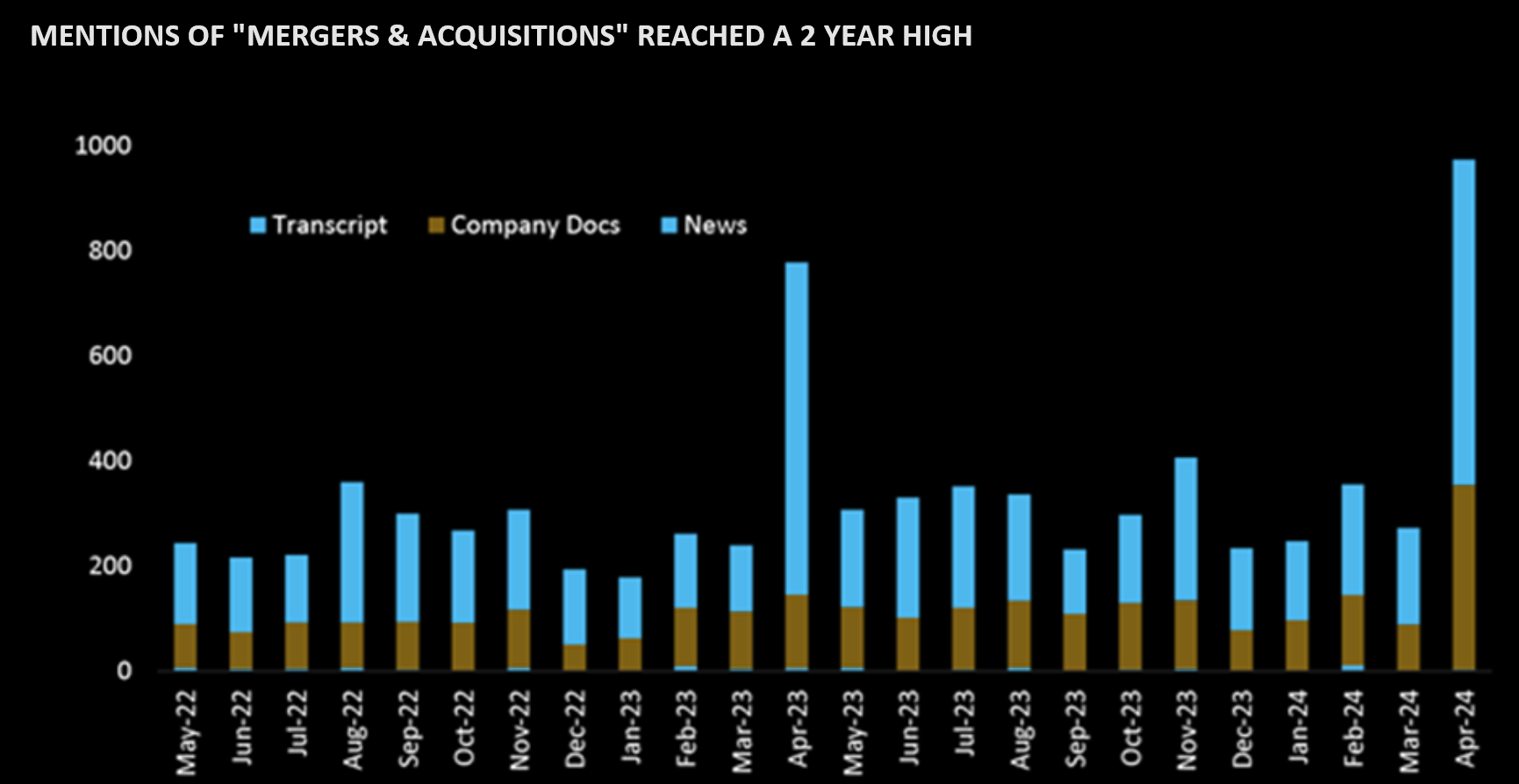 LONGWave-05-08-24-MAY-The-Credit-Crisis-v-A-Debt-Crisis-Newsletter-2-MA-Mentions image
