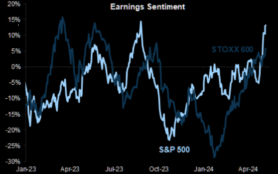 LONGWave-05-08-24-MAY-The-Credit-Crisis-v-A-Debt-Crisis-Newsletter-2-Q1-2024-Earning-Sentiment image