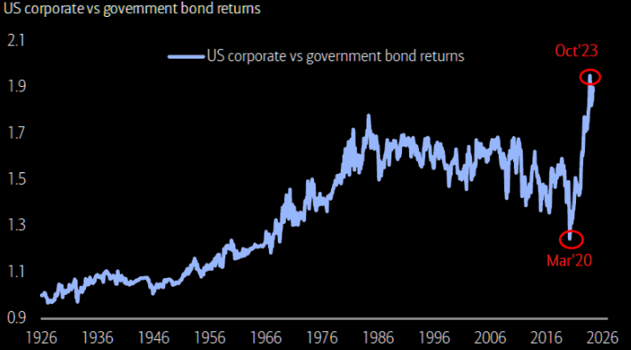 LONGWave-05-08-24-MAY-The-Credit-Crisis-v-A-Debt-Crisis-Newsletter-2-US-Corporate-Bond-Market image