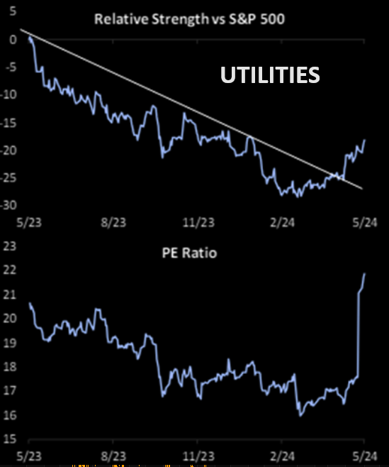 LONGWave-05-08-24-MAY-The-Credit-Crisis-v-A-Debt-Crisis-Newsletter-2-Utilities image