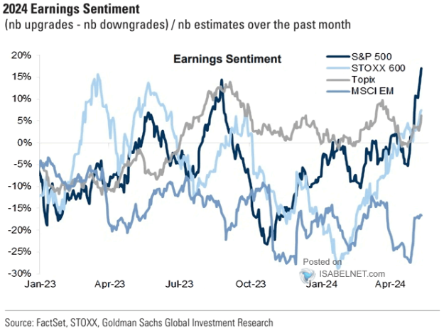 LONGWave-05-08-24-MAY-The-Credit-Crisis-v-A-Debt-Crisis-Newsletter-3-2024-Earnings-Sentiment image