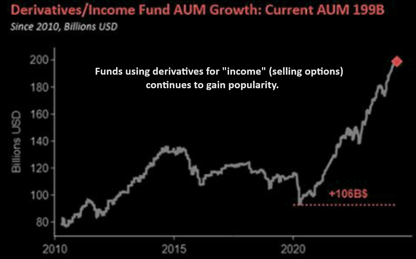 LONGWave-05-08-24-MAY-The-Credit-Crisis-v-A-Debt-Crisis-Newsletter-3-Deriviatives-to-Income-Grwoth-in-Selling-Options-for-Income image