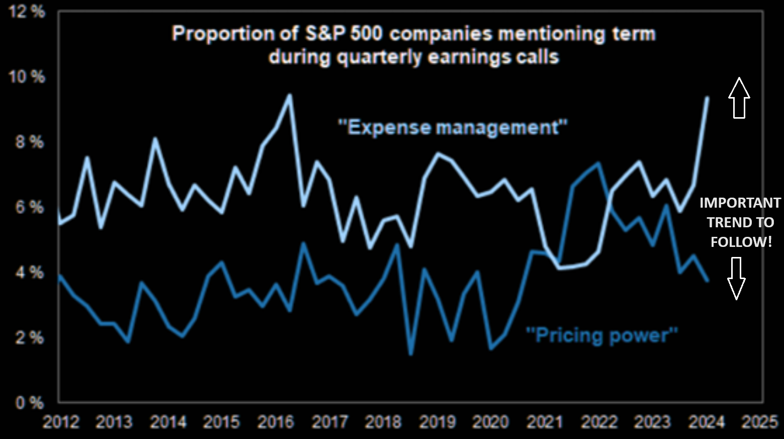LONGWave-05-08-24-MAY-The-Credit-Crisis-v-A-Debt-Crisis-Newsletter-3-Expenses-v-Pricing-Power image