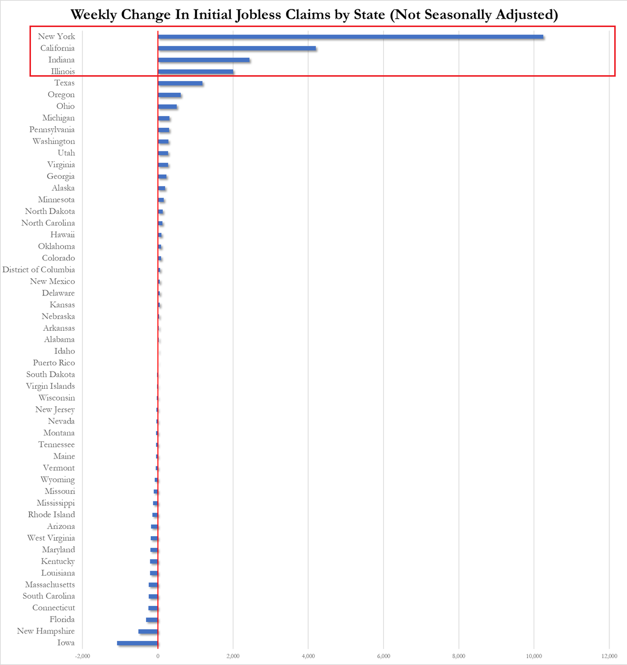 LONGWave-05-08-24-MAY-The-Credit-Crisis-v-A-Debt-Crisis-Newsletter-3-Jobless-Claims image