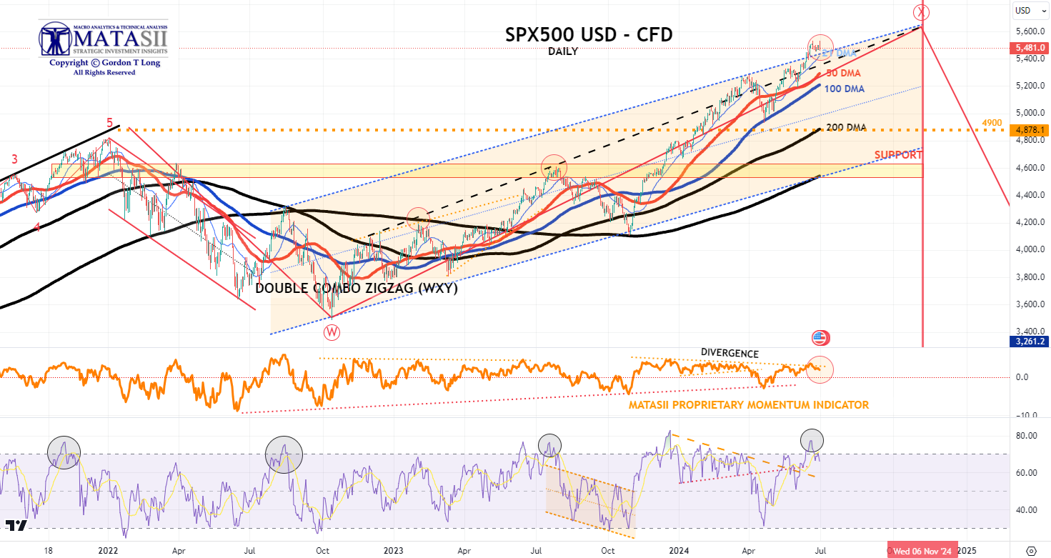 Gords-DeskTop-06-28-24-SP-500-cfd-Daily image