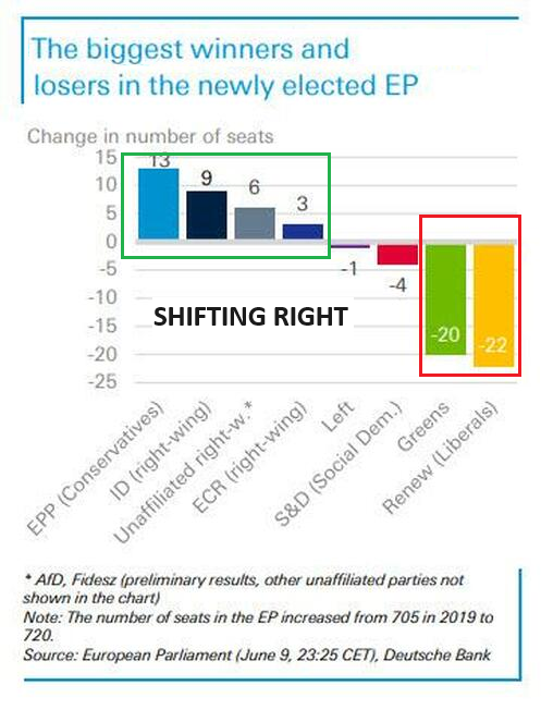 LONGWave-06-12-24-JUNE-The-Great-Debt-for-Equity-Swap-Newsletter-2-EU-EP-Results-A-Shift-Right image