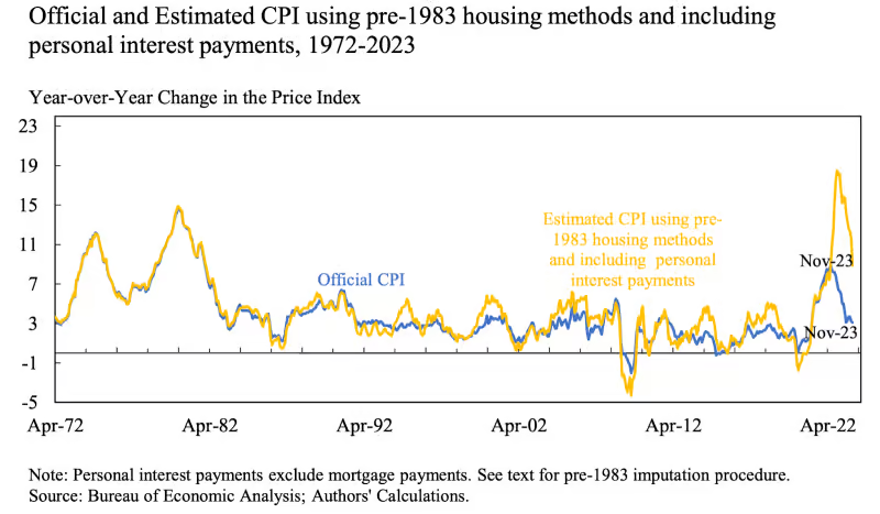 UnderTheLens-06-26-24-JULY-The-US-Inflationary-Black-Hole-Newsletter-2-1983-CPI-Inflation-Basis image